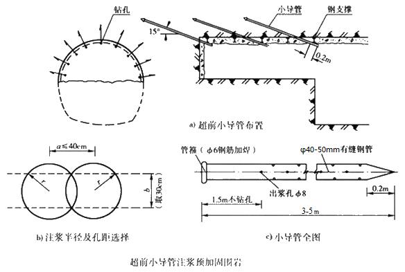 麻涌镇小导管注浆加固技术适用条件